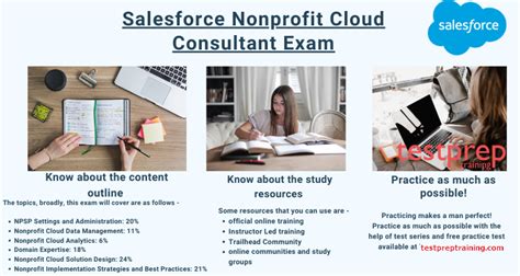Nonprofit-Cloud-Consultant Online Tests