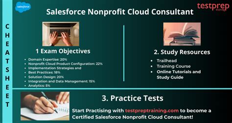 Nonprofit-Cloud-Consultant Prüfungsaufgaben