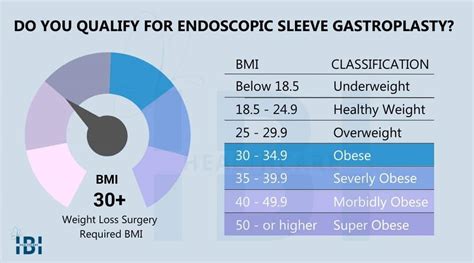 Nonsurgical Endoscopic Weight Loss - Barnes–Jewish …