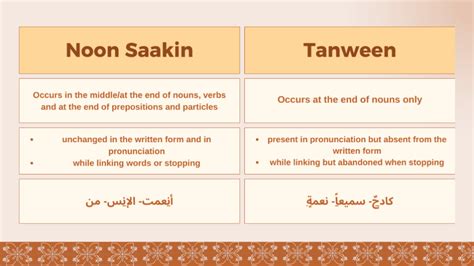 Noon saakin and tanween examples.  Sign in to Noon to access your accou...