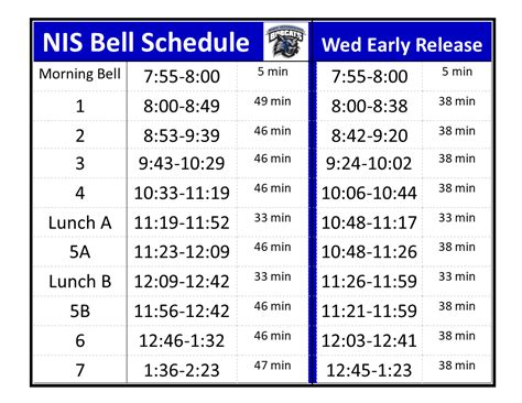 Norco high bell schedule. Norco Boys Volleyball Schedule. 2023-24. Overall 11-8 0.58 Win %. League 4-6 4th Big VIII. Home6-3 Away3-5 Neutral2-0. SW39 SL28 Streak3L. Date. Opponent. Result. 