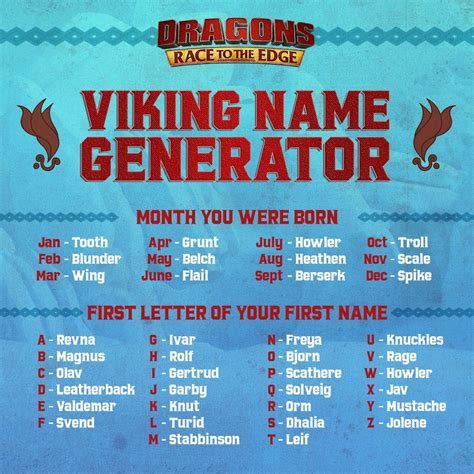 Nordic name generator. Fantasy Name Generator. Your Legend Starts Today. Your legend is about to begin. But first, you need a glorious name. We created Codex Nomina to help you on this journey. Our team gathered thousands of name ideas for all kinds of games and universes. From funny dwarf names to badass orc names, we have them all! 