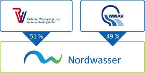 Nordwasser GmbH, Rostock, Germany - North Data