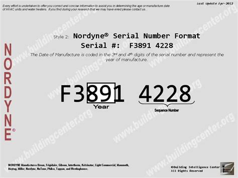 Table 7.2.11 Nordyne Model Number Descriptio