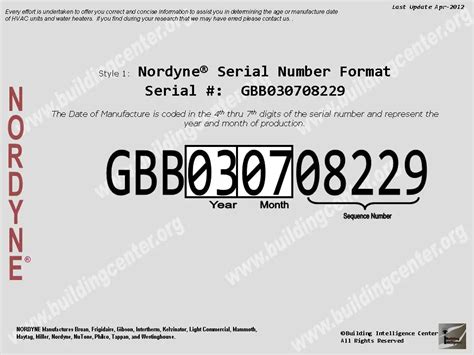 How to Read York Serial Numbers. Style #1: 10 Characters with Letters and Numbers (10/2004 to Present) The second and fourth characters are numbers that combine to show the year - 1 & 4 would be 2014. The third character is a letter representing the month: 01 is January, 02 is February, etc.. 