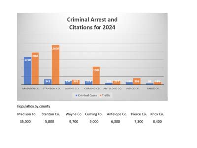 Norfolk arrests and citations.  Constantly updated. com, which includes a new “In...
