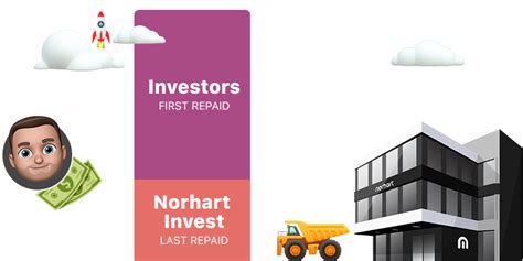 Norhart invest. Get ready to level up your investment game with Norhart Invest! Our inclusive investment platform is here to make your returns grow at 8.5% hassle-free. 🎉 I... 
