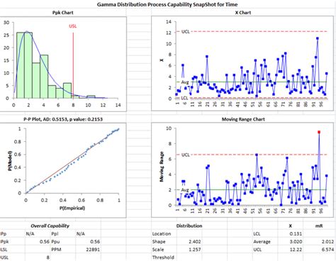 Normal And Non Normal Process Capability In Excel