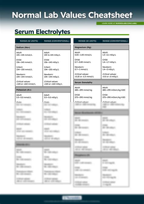 Normal Electrolyte Lab Values Chart