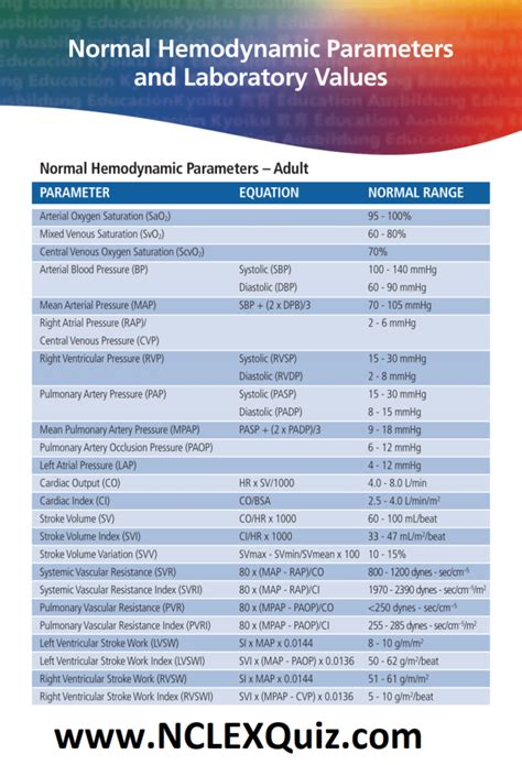 Normal Hemodynamic Parameters and Laboratory Values in Adults Cheat