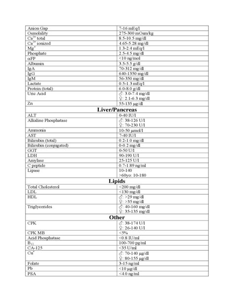 Normal Lab Values Chart Sample Free Download