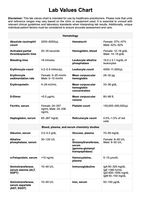 Normal Lab Values Chart Template Raisa Template