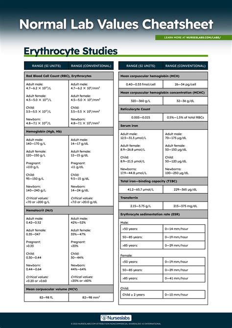Normal Lab Values Complete Reference Cheat Sheet (2023) Nurseslabs