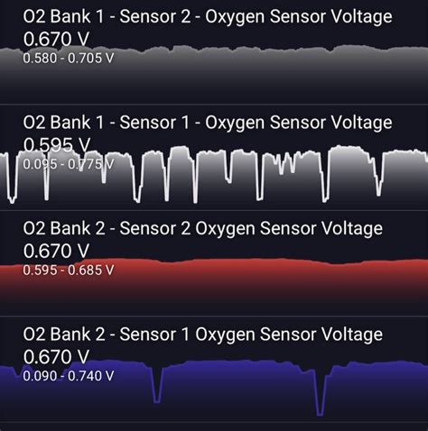 Normal Readings For O2 Sensors