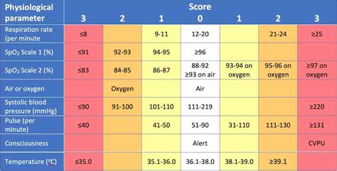 Normal Spo2 Levels Chart Best Picture Of Chart