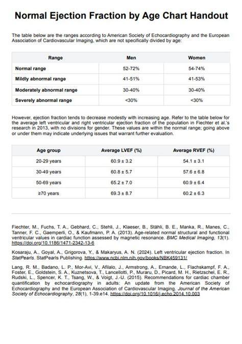 Normal ejection fraction by age chart.  Essential reference for assessing left ventri...