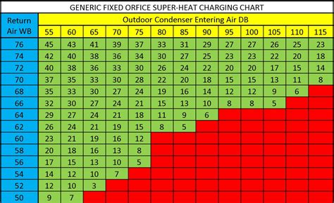 Superheat chart for r22R22 hvac operating pressures r410a refrigerant r410 readings 410a 404a refrigeration feron acondicionado perbedaan tabla aire temperatures rcgroups Hvac systems new: normal operating pressures for r22 hvac systemAir conditioner pressure chart r22. ... Normal Operating Pressures For R22 Hvac System. Check Details. Air .... 