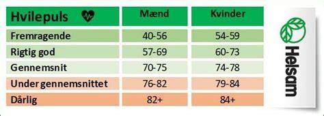 Normal puls kvinna 70 är