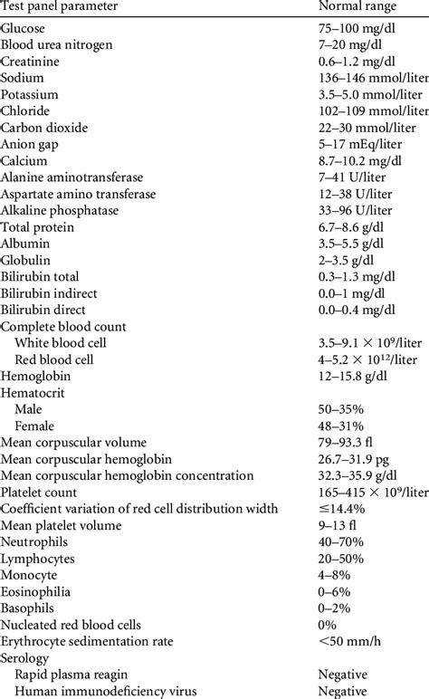 Normal range values for blood screening tests Download Table
