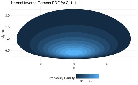 Normal-inverse-gamma distribution - Wikipedia
