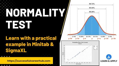 Normality Test in Minitab - YouTube