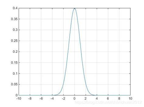 Norminv matlab.  Unlock essential techniques for efficient probability calculat...