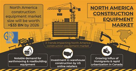 North American Construction: Q3 Earnings Snapshot