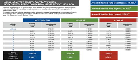 North American VersaChoice 10 Annuity Review