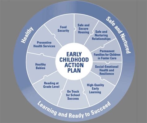 North Carolina Early Childhood Action Plan: Evidence-based Policy ...