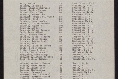 North Carolina WWI County Induction Lists Online NC DNCR