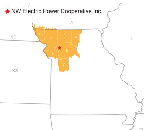 North Central Missouri Electric Coo — Non Profit Data