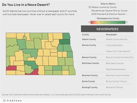 North Dakota - The Expanding News Desert