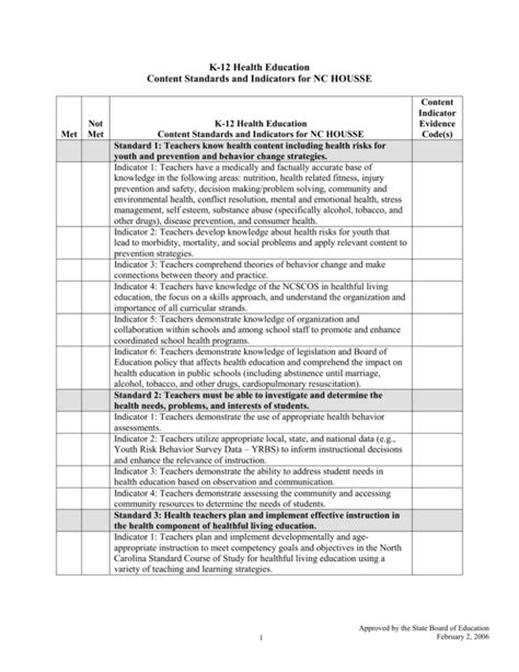 North Dakota Health Education Content Standards Grades K-12 …