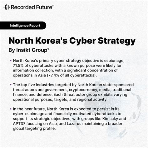 North Korea Activity - Recorded Future