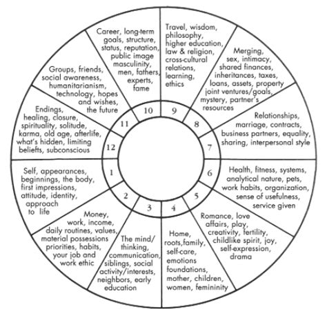 North Node in First House in Astrology Meaning: Focus …