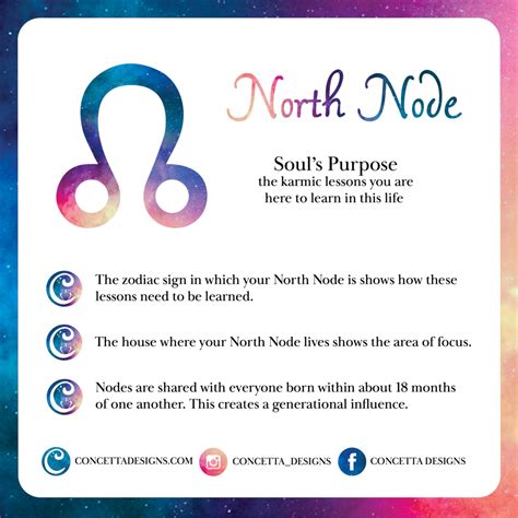 North Node of the Natal Chart Astrology explained Natal chart