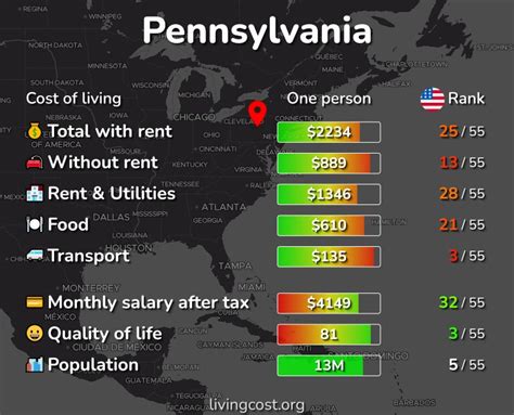 North Wales, Pennsylvania Cost of Living, Education, Income, …