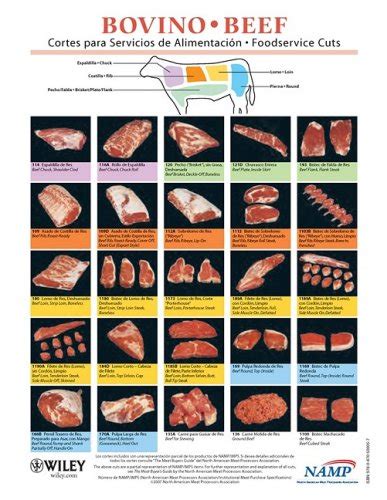 North american meat processors association spanish beef notebook guides set. - Industrial electronics n3 guideline for 2014.