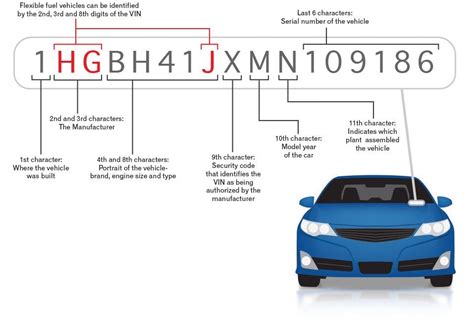 Our free VIN Decoder allows you to obtain a vehicle's information instantly. Just enter a VIN in the above field, click the DECODE button, and obtain: Engine Specifications. Available Styles and Trims. Exterior and Interior Colors.. 