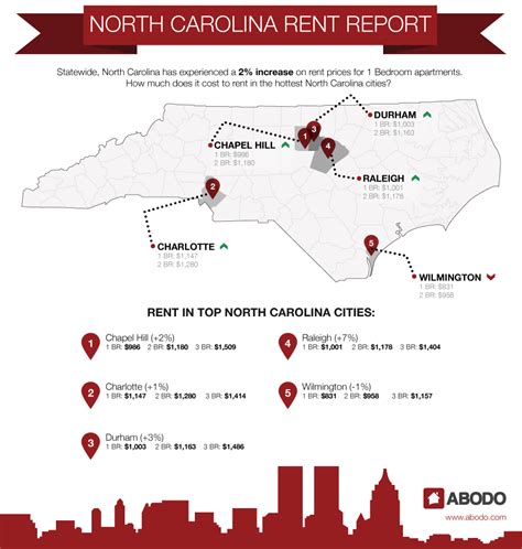 North carolina rent. Disclaimer: School attendance zone boundaries are supplied by Pitney Bowes and are subject to change. Check with the applicable school district prior to making a decision based on these boundaries. About the ratings: GreatSchools ratings are based on a comparison of test results for all schools in the state. It is designed to be a starting point to help parents … 