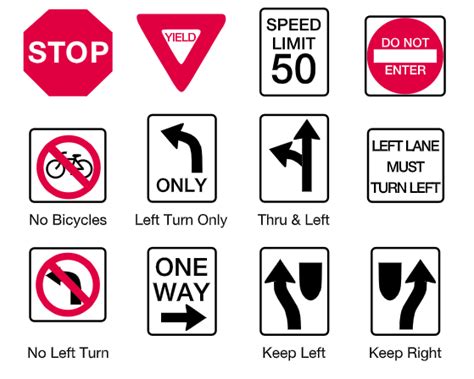 Road signs nc chart dmv carolina north vector drivers roads