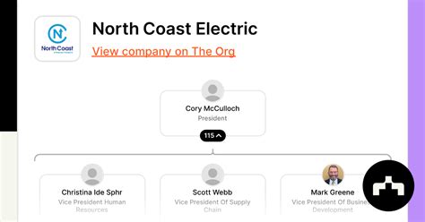 North coast electric auburn.  Start sales research here.  We would like t...