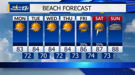 Get the latest Myrtle Beach weather forecast form the WBTW weather team. Keep up to date on all weather related news at wbtw.com.. 