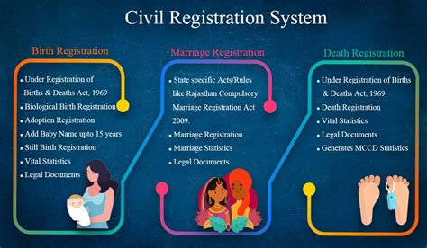 North shields death register search.  Civil registration began on 1st ...