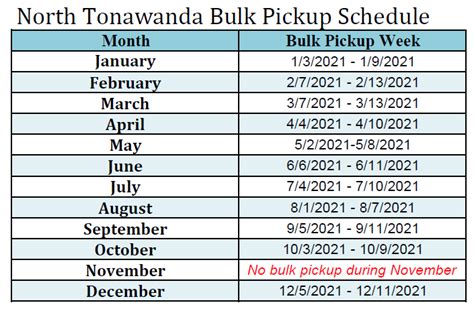North tonawanda garbage pickup schedule today. Jan 15, 2024 · City of Athens - No trash/recycling pickup Monday; Weekly schedule shifted by one day City of Florence - Trash pickup delayed until further notice Limestone County - Trash pickup delayed by one day 
