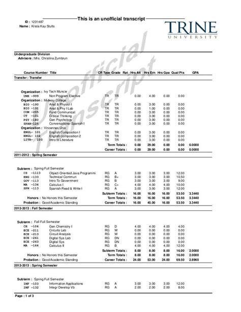 An official transcript includes the following information pertaining to the student at the time that it's issued: Name, student ID number and birthdate (day and month) Program and faculty. List of all courses registered in, attempted and/or completed. Grades received for courses attempted and/or completed. Grade point average (GPA) for each term.. 