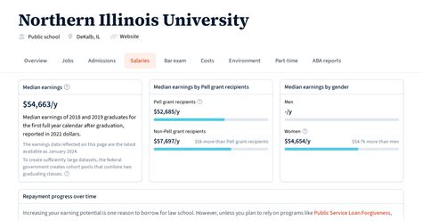 Northern Illinois University (NIU) Salary PayScale