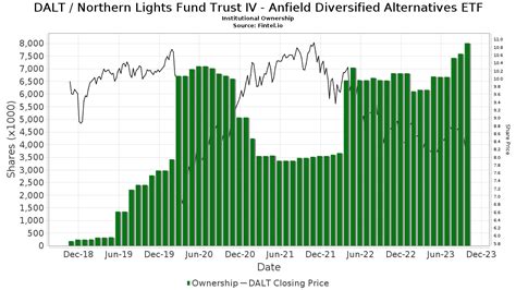 Northern Lights Fund Trust IV Long Cramer Tracker ETF