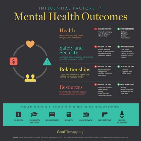 Northern Lights Psychological Services P.a. - Mental Health …