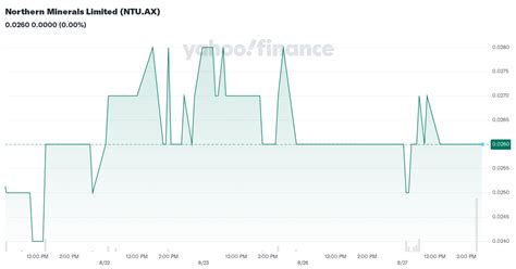 Northern Minerals Limited (NTU.AX) stock price, news, quote